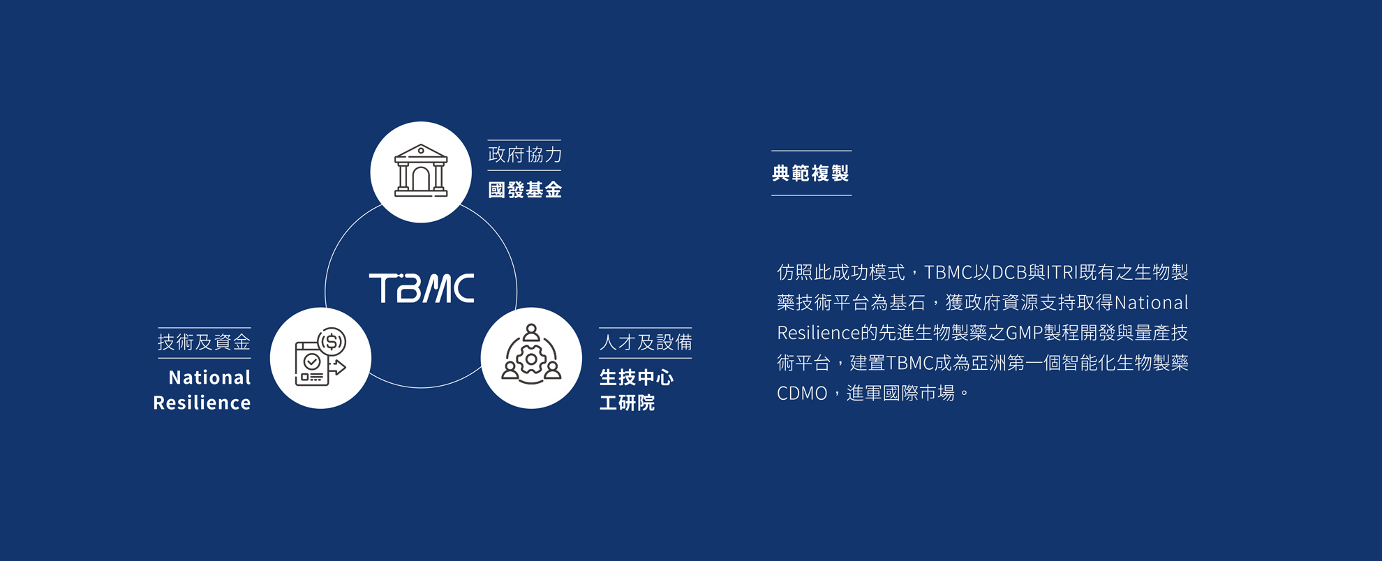 TBMC典範複製_中文版__new2